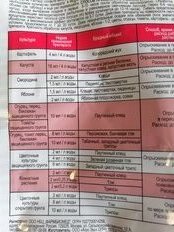 Инсектицид Фитоверм, от насекомых-вредителей, для защиты растений, жидкость, 4 мл, Green Belt - фото 6 от пользователя