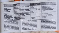 Гербицид Агрокиллер, от сорняков сплошного действия, 40 мл, Avgust - фото 3 от пользователя