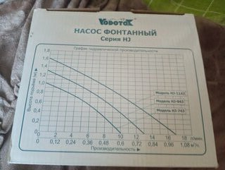 Насос фонтанный, Vodotok, 1/2 '', 5 м, 22 Вт, глубина погружения 2 м, напор 1.6 м, 1 м³/ч, HJ-1143 - фото 4 от пользователя